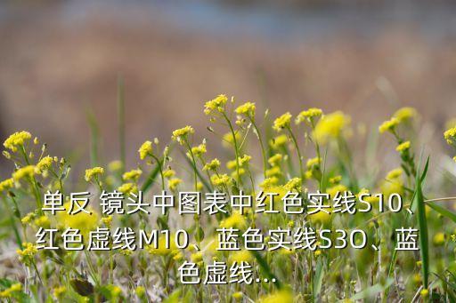 单反 镜头中图表中红色实线S10、红色虚线M10、蓝色实线S3O、蓝色虚线...