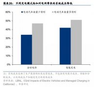 电能是可再生能源吗，请问氢能是可再生能源吗