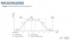 <b>加速度可以突变吗，请问速度和加哪个可以突变</b>