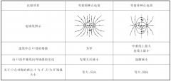 请问大地带什么电荷？静