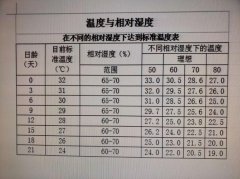 湿度多高算作潮湿（湿度