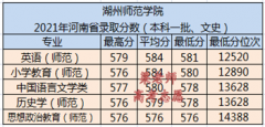 湖州师范学院是一本学校