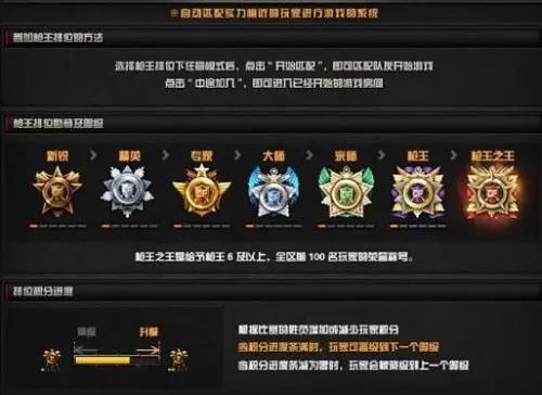 穿越火线段位等级表（cf段位怎么看）