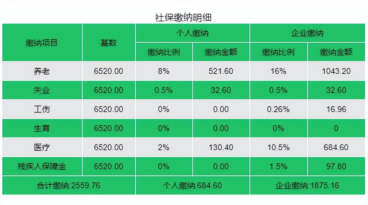 社保一个月交多少钱