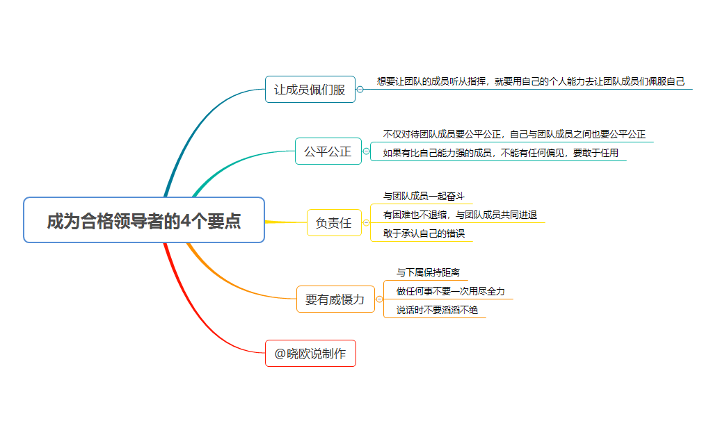 团队管理的七个要点