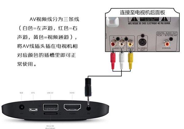 采用AV线来连接的