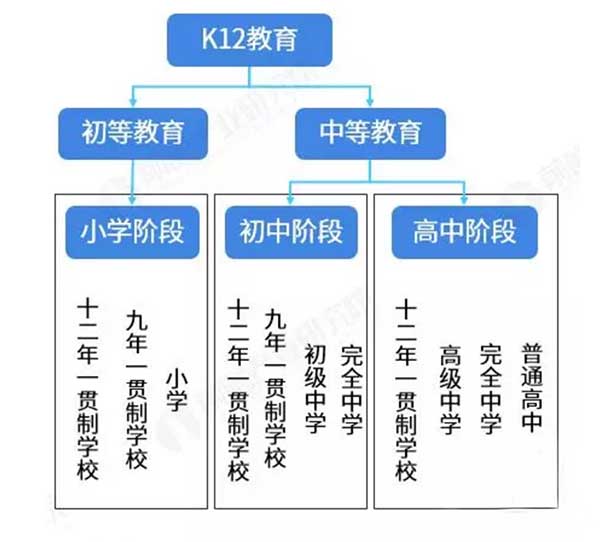 k12教育是什么