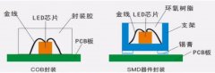 led是什么意思（关于LED的