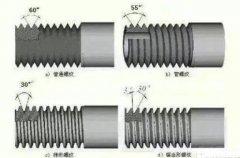 m12标准螺距是多少（m12螺