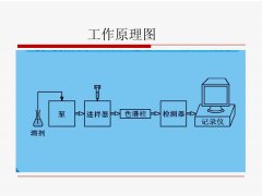 高效液相色谱的原理（解