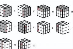 三阶魔方怎么拼好（分享五种复原三阶魔方的转
