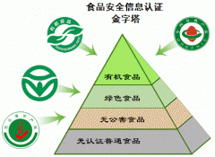 什么是绿色食品（解读绿色食品概念、标准和特