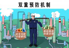 <b>双重预防体系两个包含（双重预防体系具体包括</b>