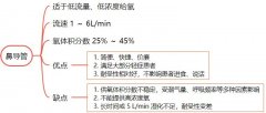 吸氧的适宜时间范围（探讨吸氧的一般持续时间