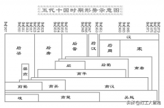 五代十国是什么时期（一文带你看懂五代十国的